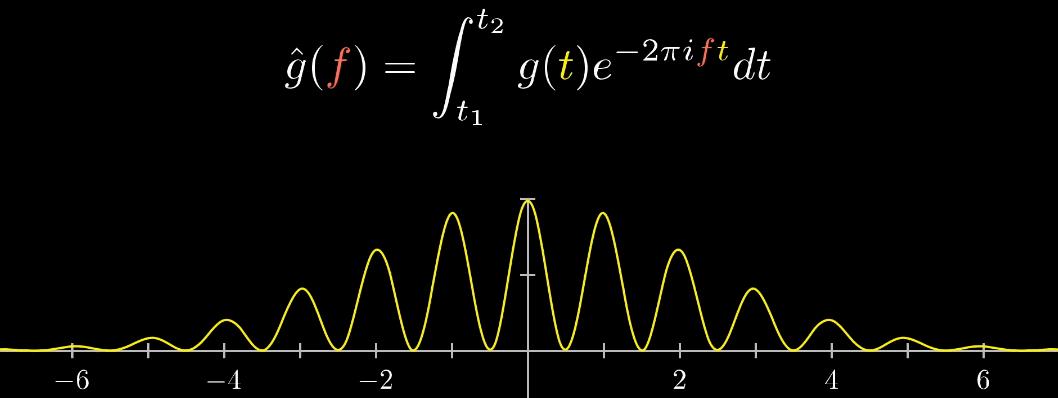 如何理解傅里叶变换公式?