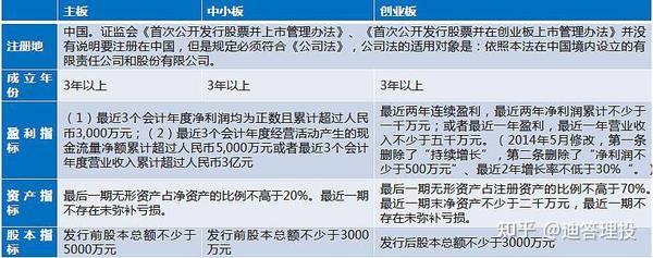 IPO注册制和核准制概念与区别全面解读 - 知乎