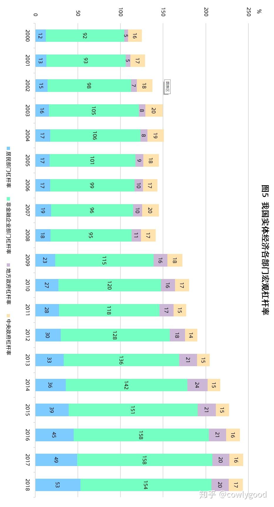 为什么上海gdp上升稳定_上海各个地区gdp(3)