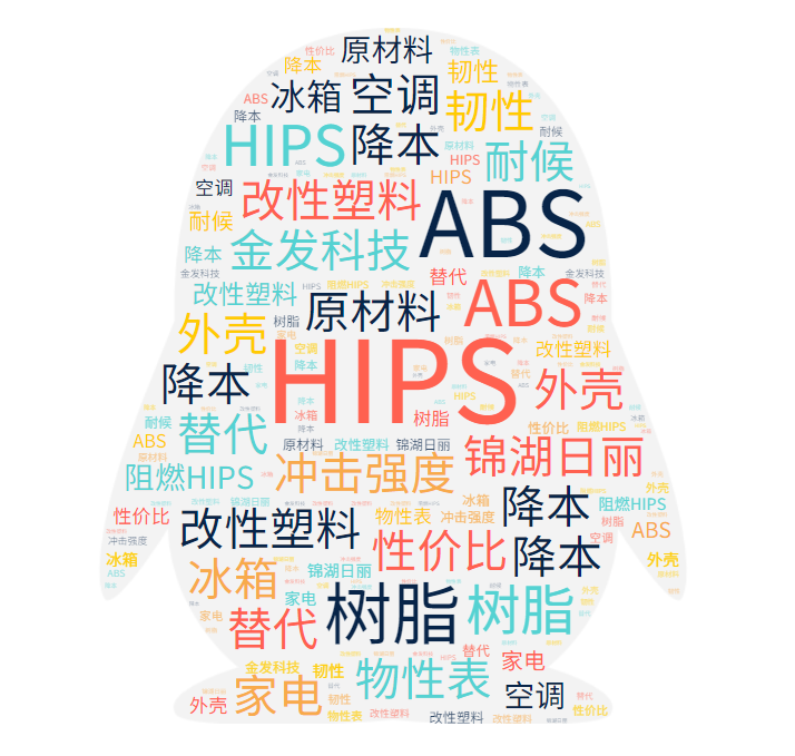Hips Package 锦湖日丽丨升级后的HIPS,可以打败哪些更贵的塑料? - 知乎
