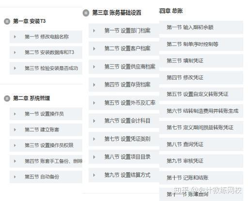 超详细 用友财务软件全套实操流程 速收藏 知乎