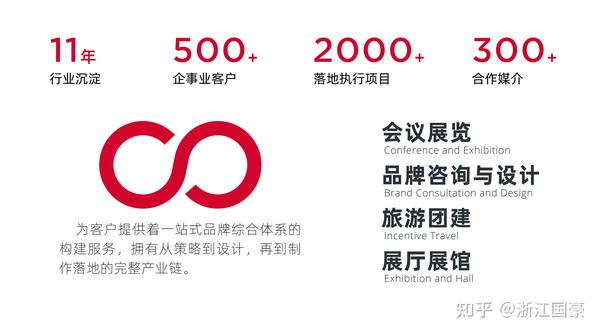 展会品牌营销 | 如何让展会的知名度和曝光度都提高? - 知乎