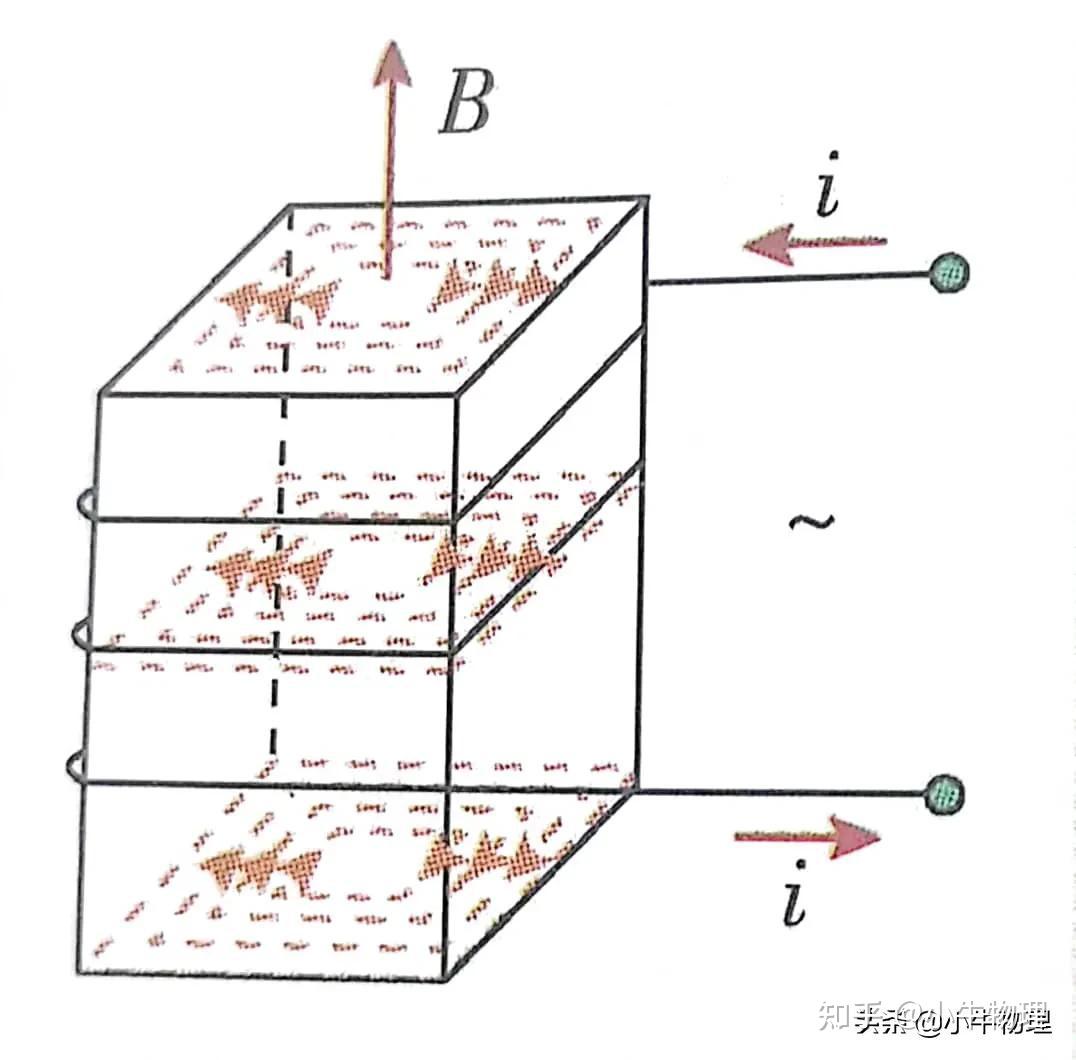 高中物理涡流 - 知乎