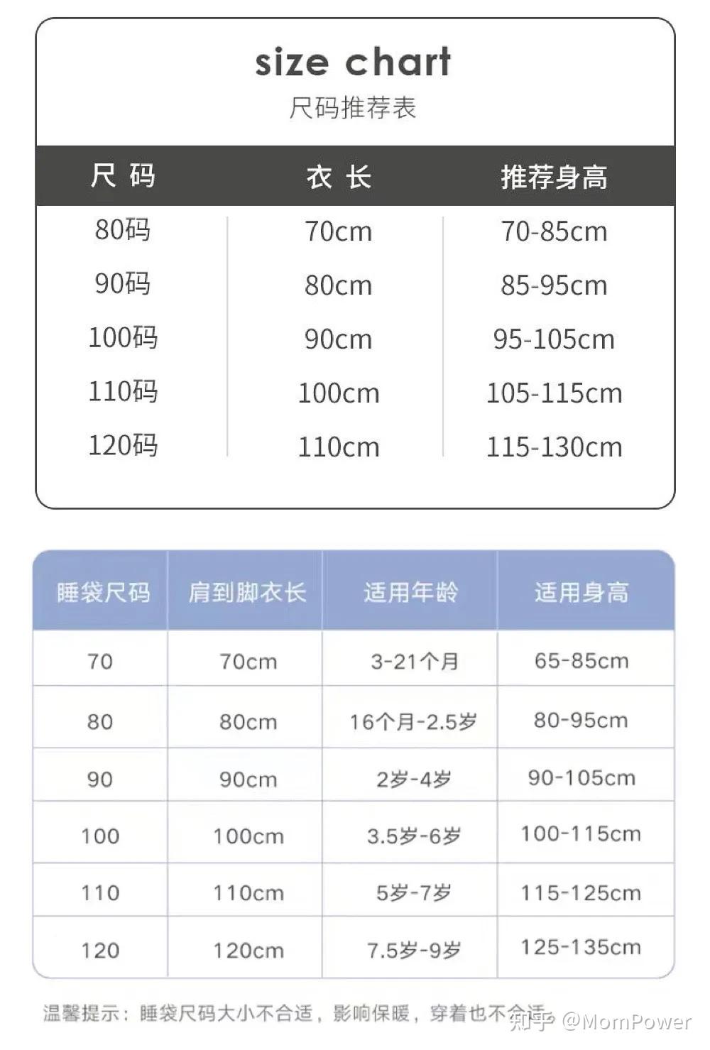 宝宝安心睡眠的必备好物睡袋选择的详细攻略