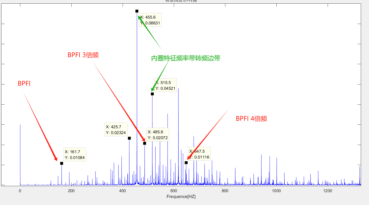 轴承故障诊断-振动信号分析-时域、频谱、包络谱(MATLAB) - 知乎