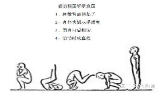 【教案】小学体育-《后滚翻》简案展示