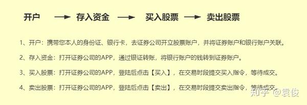 基本的流程：1、开立股票账户和银行资金账户，将两个账户绑定在一起。（