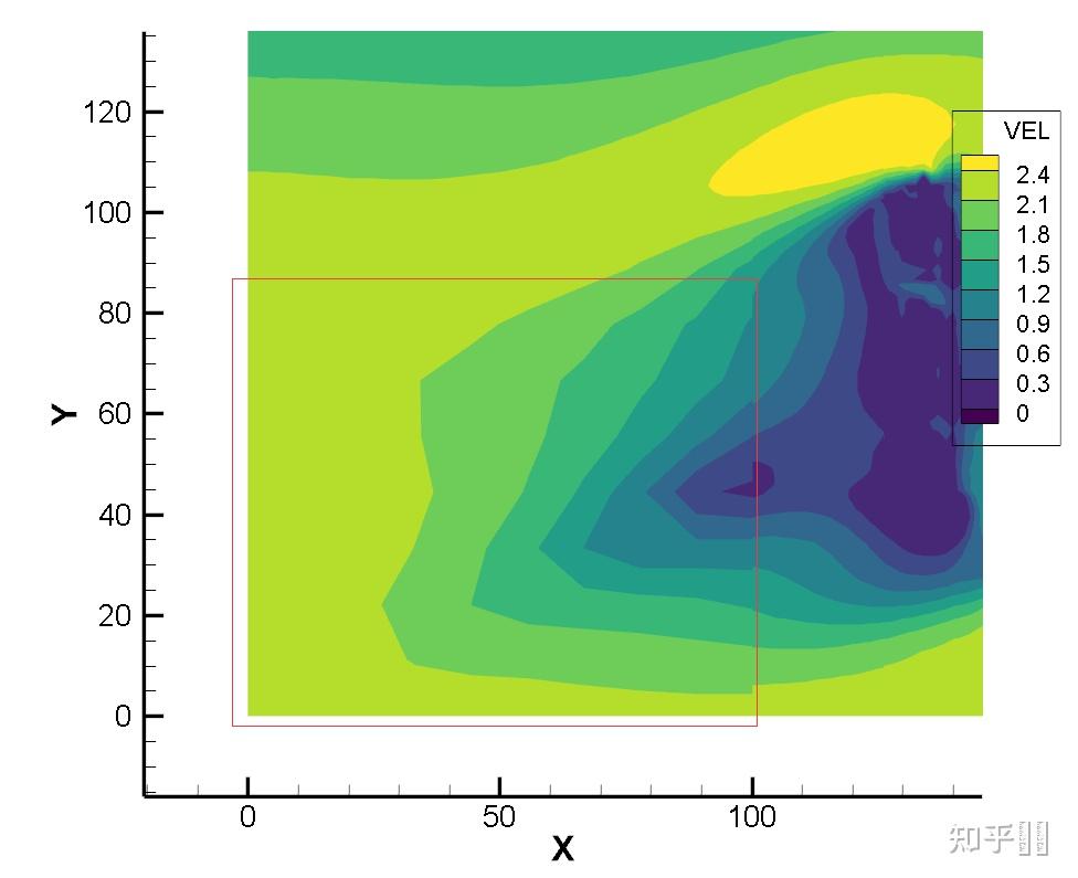 关于Tecplot如何提取流体域中部分区域做积分计算? - 知乎