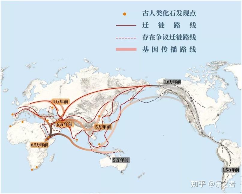 舊石器時代的人類食物採集者