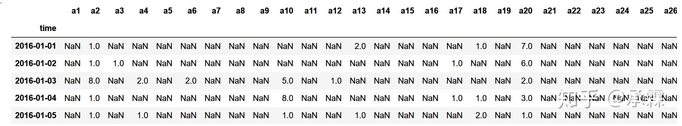 pandas-dataframe-resample