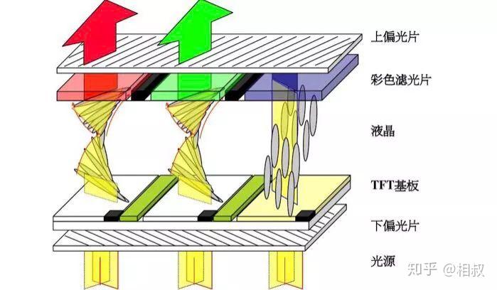 液晶屏幕彩色化显示的关键——由浅入深认识CF玻璃 - 知乎