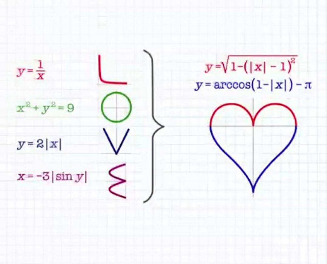 如何用数学的方法表白? - 知乎