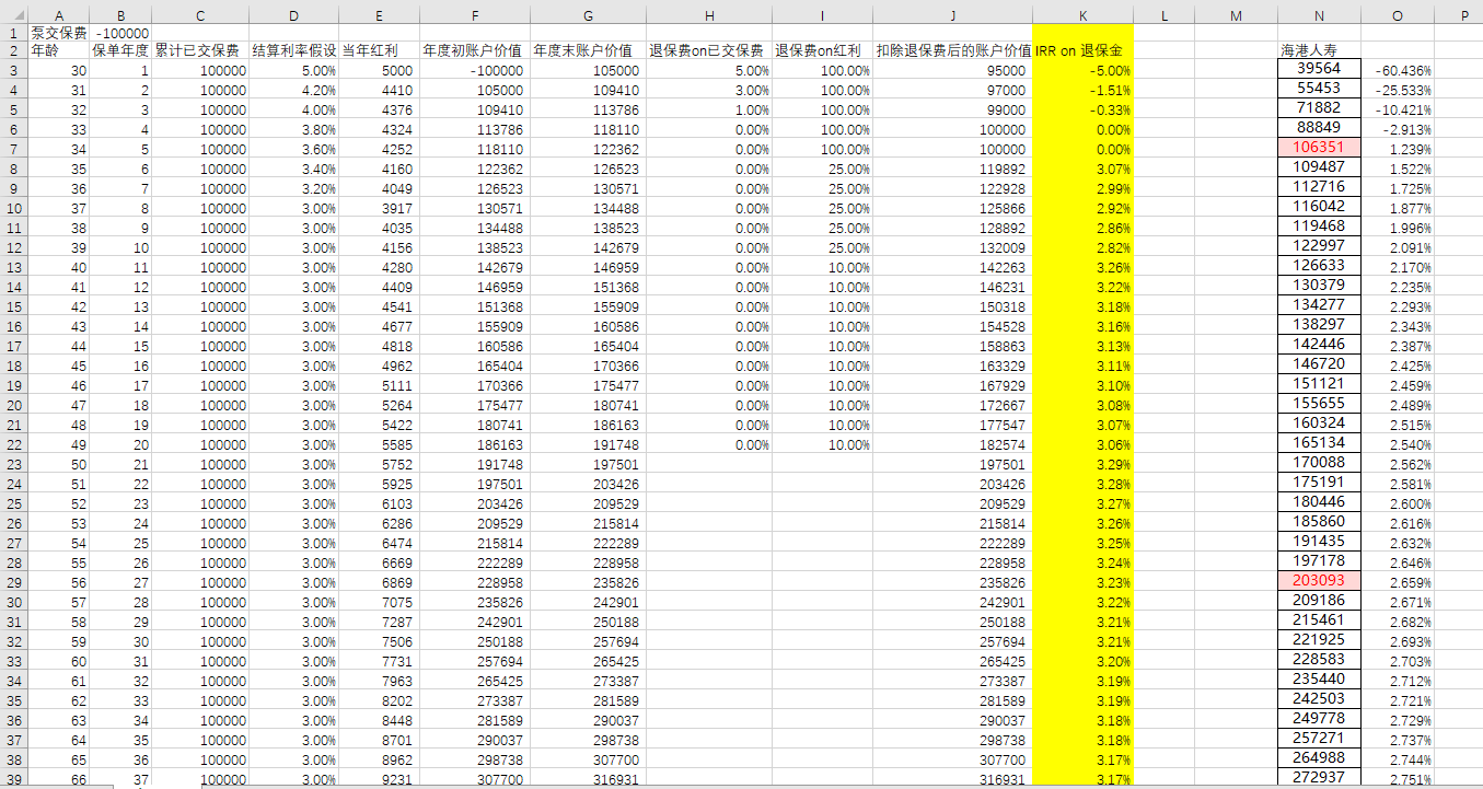 Excel计算保险现金价值的内部收益率IRR - 知乎