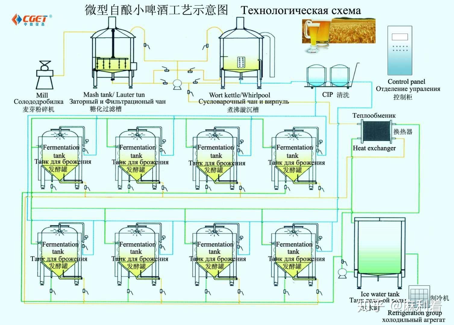 旋啤酒教程图片