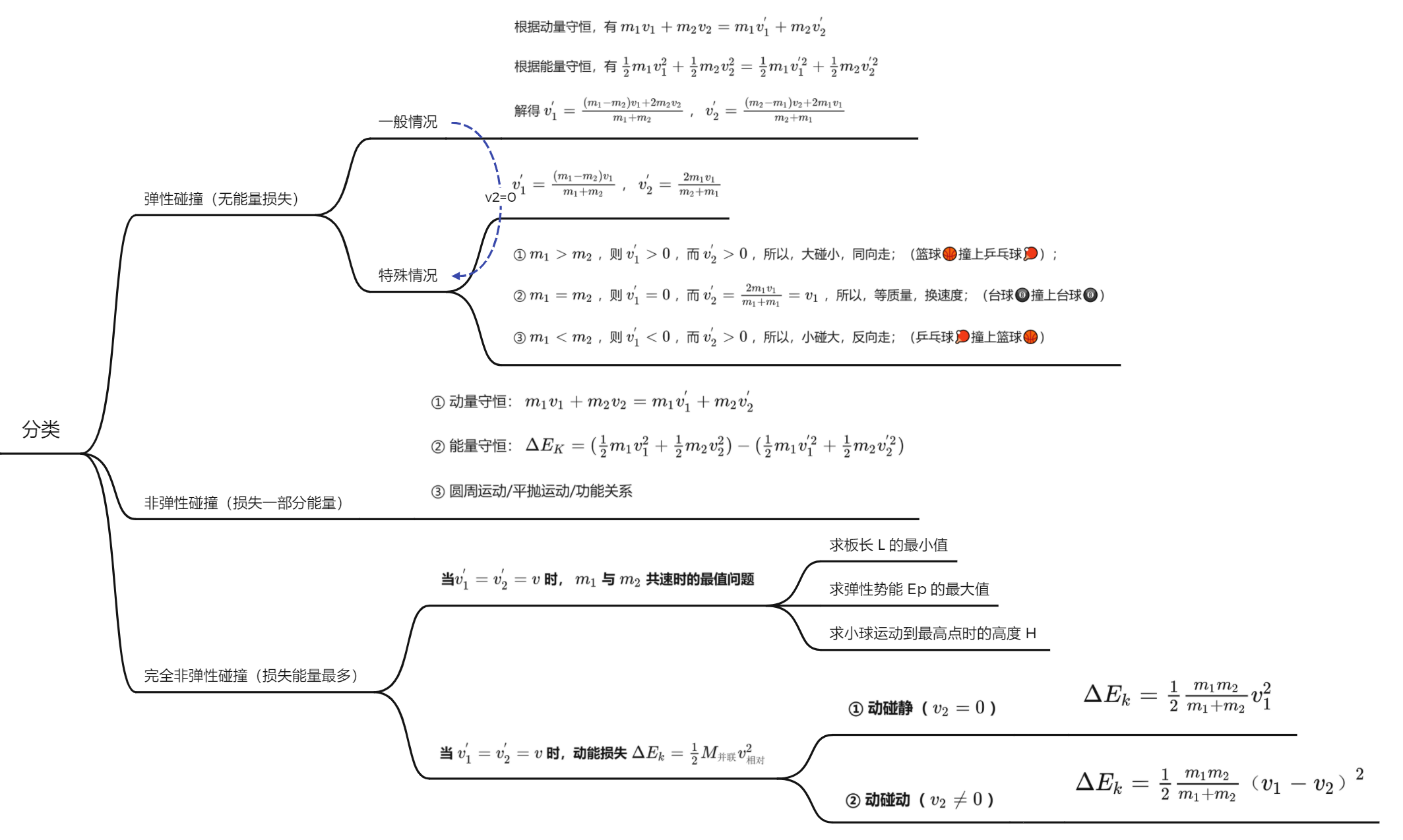 高中物理选择性必修一·碰撞与动量守恒定律 - 知乎
