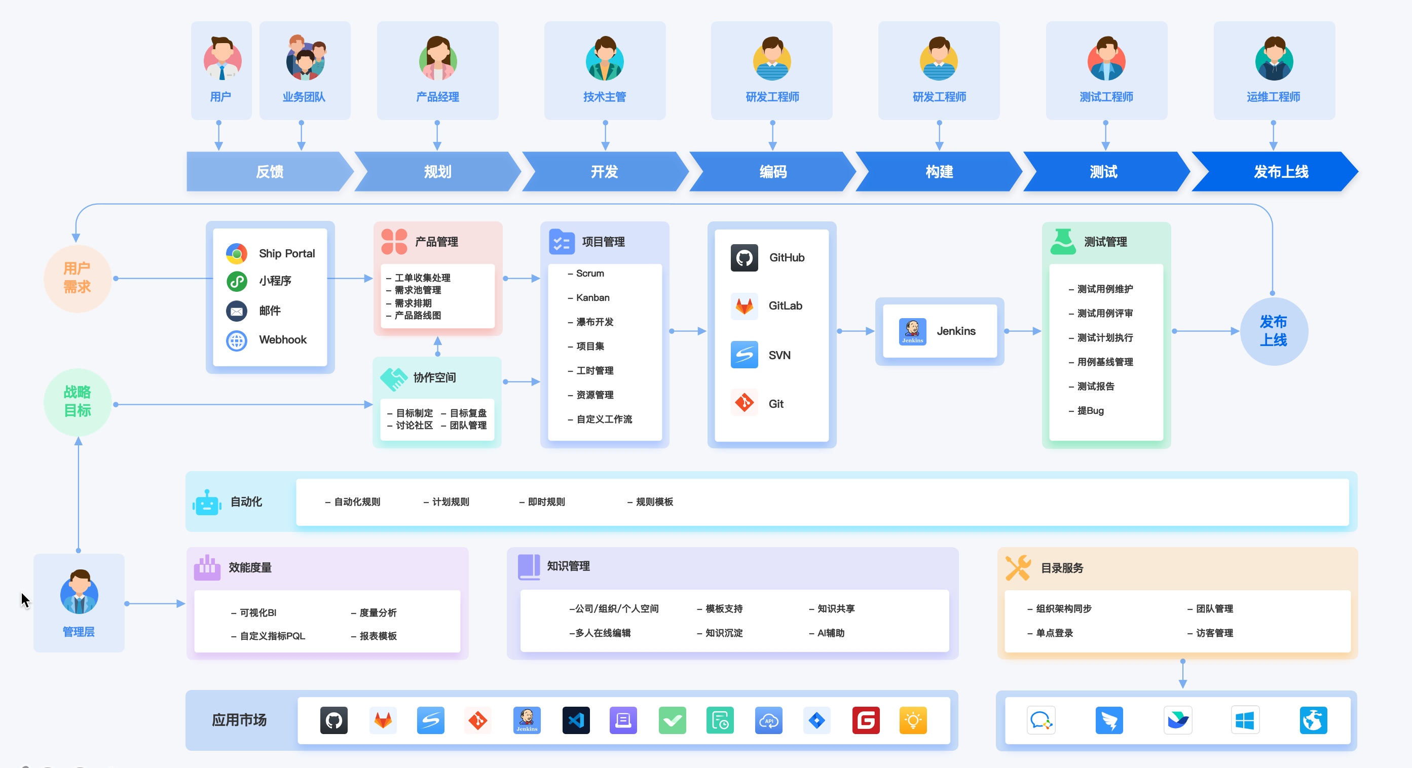 最适合中小团队的13团队协作软件【2024年】 - 知乎