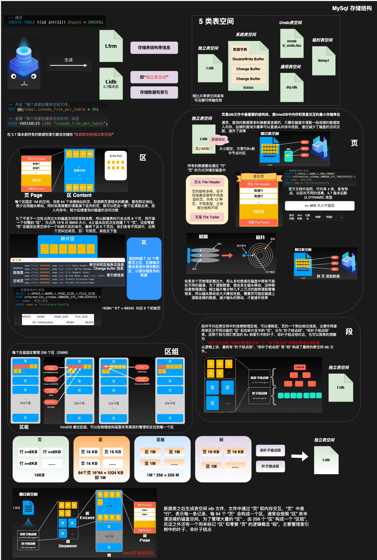 图解 MySql 原理 - 知乎