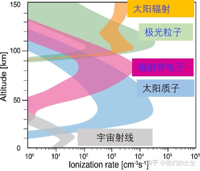 极光原理图片