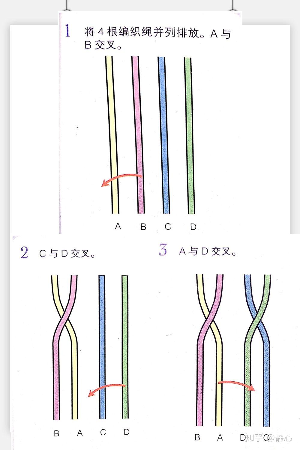 立体四股辫由四面轮转的四根线编成,编出的绳子结实如链,四面的线象征