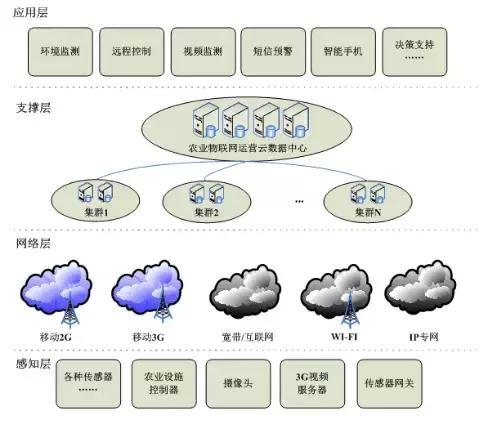 科技赋能农业变革：“大数据+农业”重新定义产业体系 - 知乎