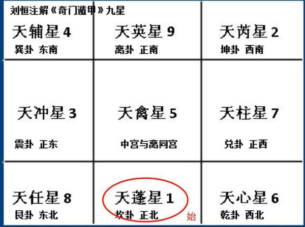 奇门遁甲 天盘九星的基本含义 汇总 知乎