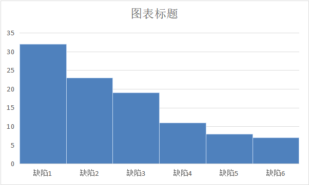 累计次数分布图怎么画图片