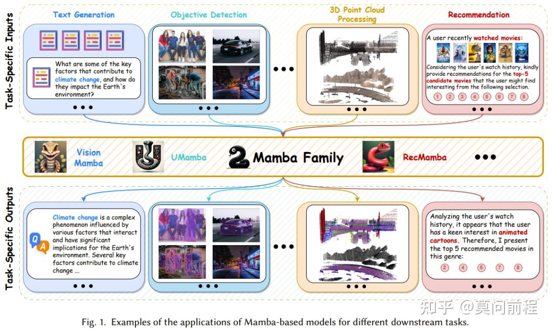 Mamba Library Mamba架构为什么这么强?最新综述出炉!! - 知乎