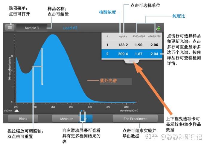 Nanodrop检测原理、操作步骤以及结果判读解析 - 知乎