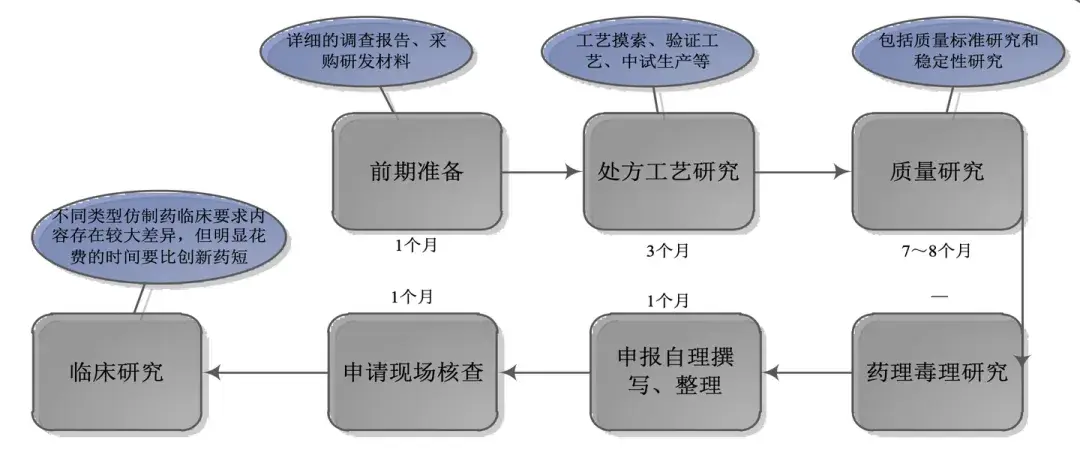 为什么仿制药能把原研药挤出去？ - 知乎