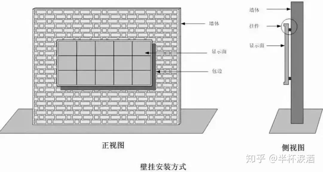 图解史上最全LED显示屏安装方式 - 知乎