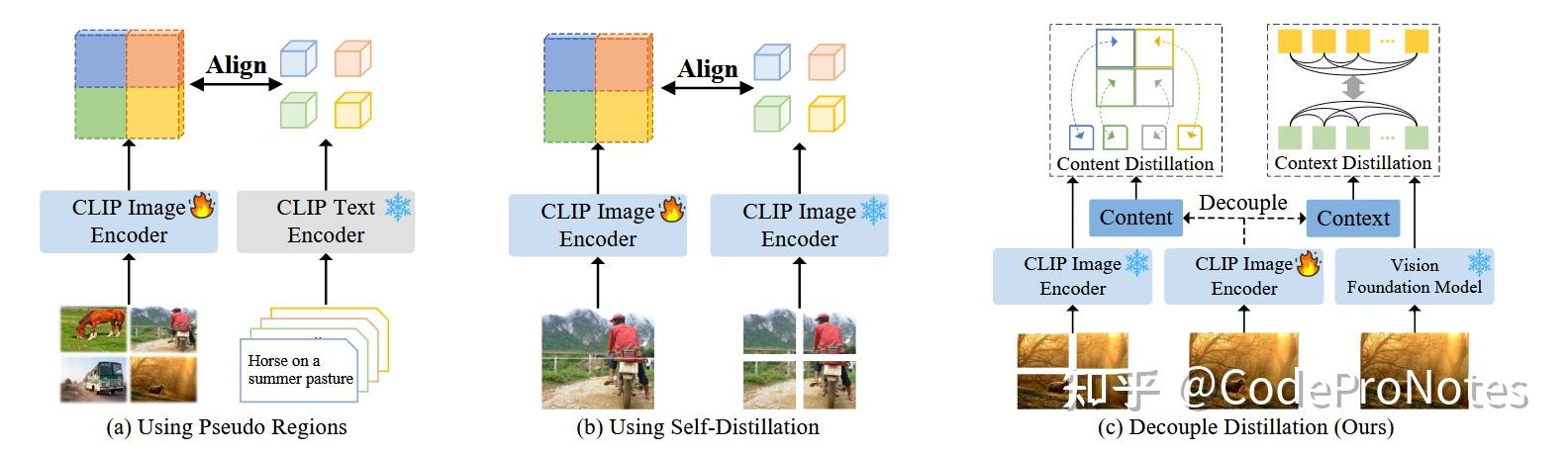 CVPR2025 | 开放词汇分割 | DeCLIP: 解耦自注意力增强CLIP实现开放词汇感知,代码开源! - 知乎