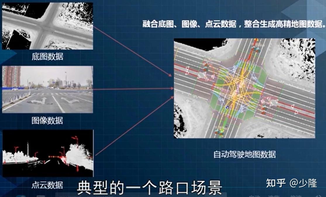 高精地图简介 - 知乎