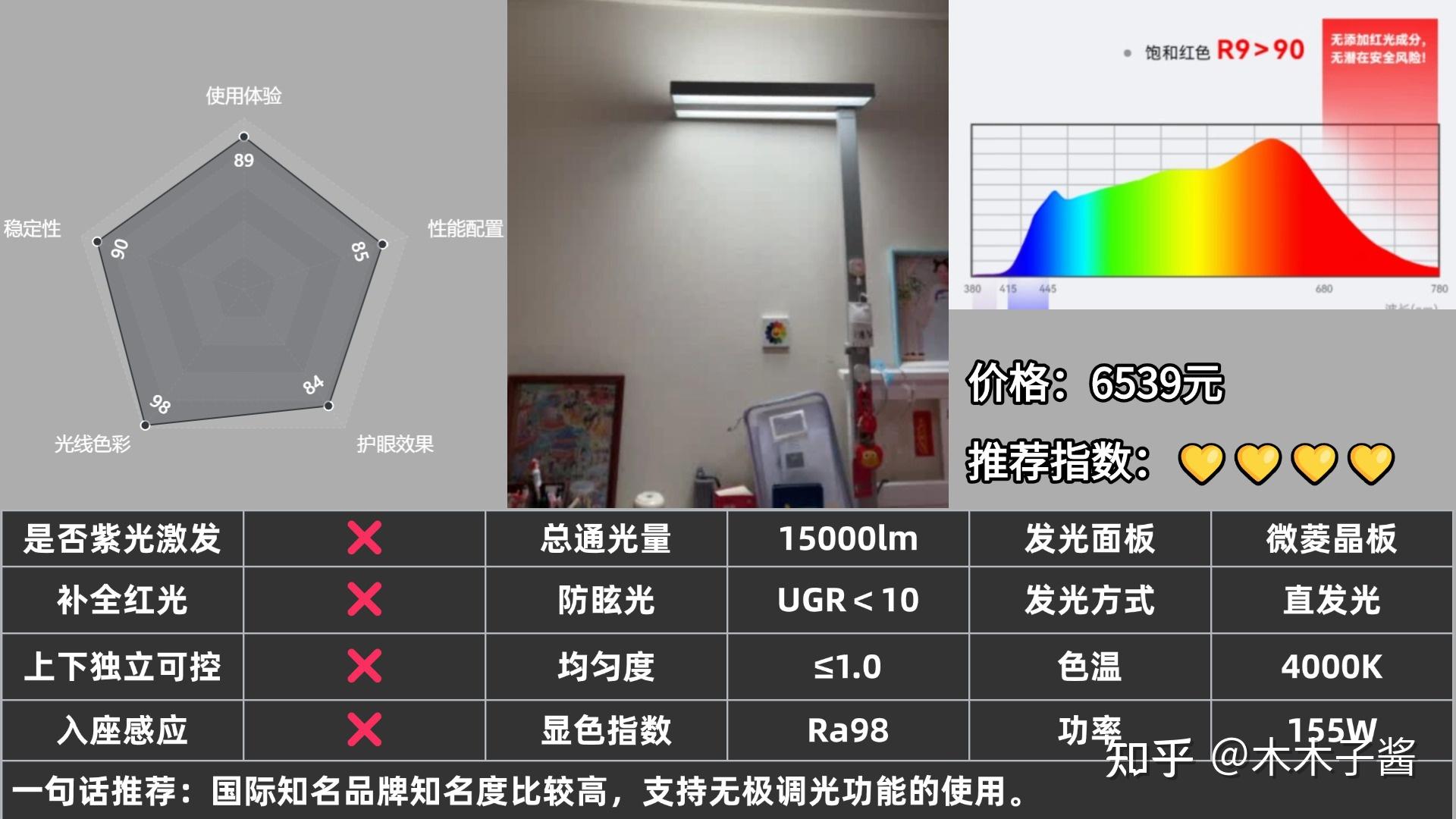 护眼大路灯真的有用吗?2025年护眼大路灯到底哪款好?10款主流护眼大路灯、护眼台灯横评对比实测,2025年护眼大路灯推荐,书客/米家/霍尼韦 ...
