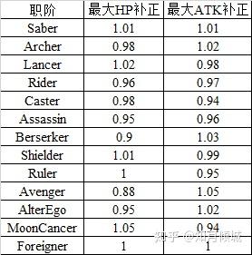 基础向 那么 究竟什么叫破格 什么叫残疾 Fgo数值模型 知乎