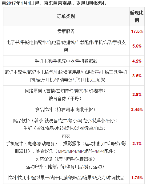 购物比价网站推荐 知乎