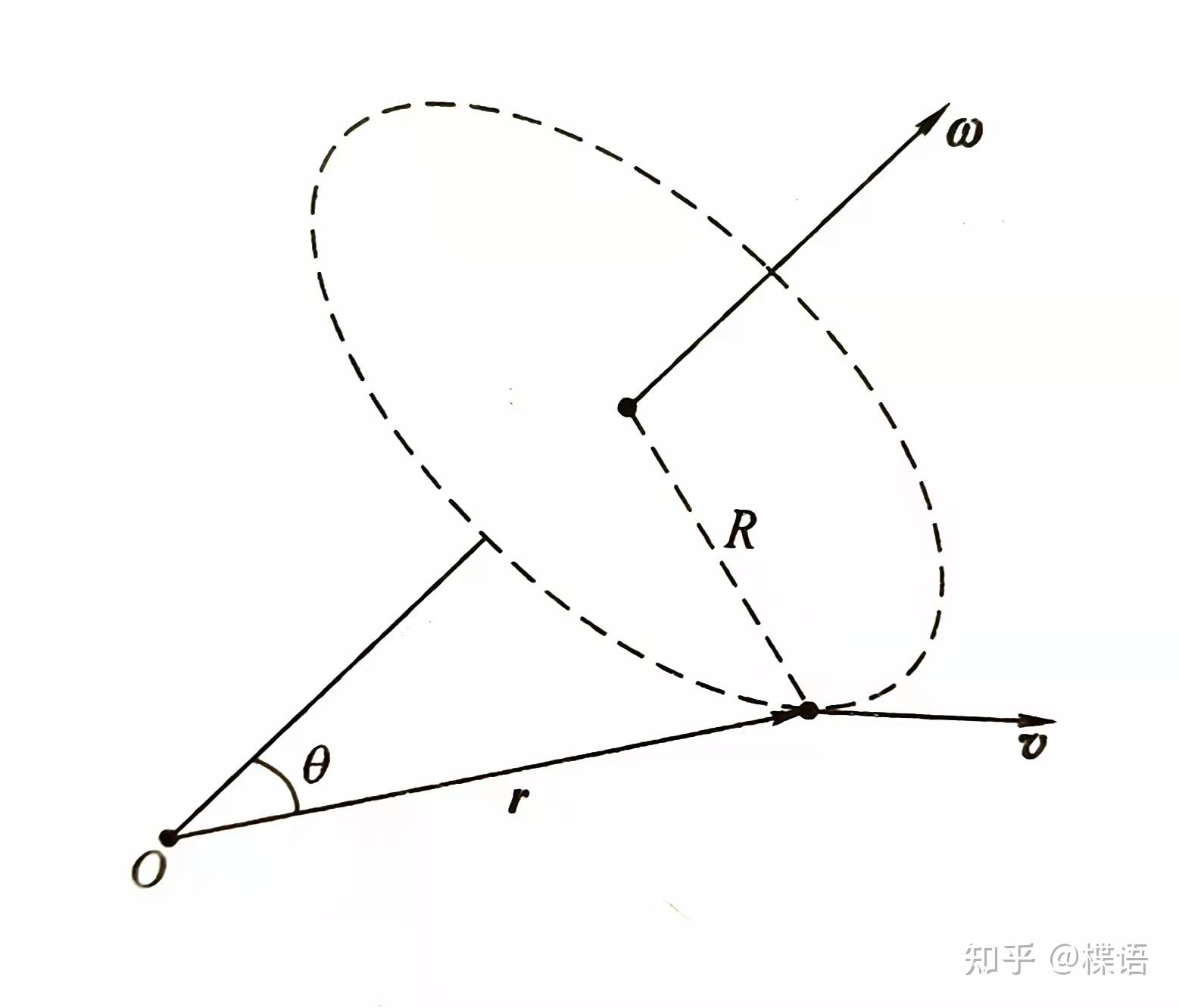 科里奥利力大小图片