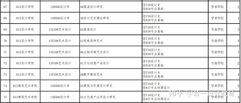 2022年廣西藝術學院接收調劑公告