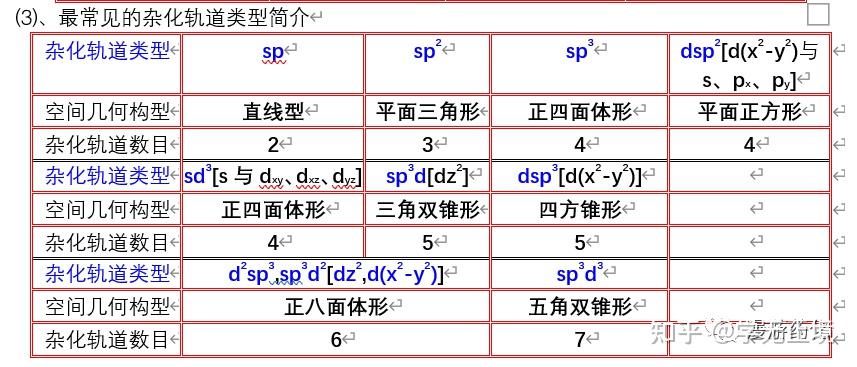 史上最易理解杂化轨道理论(图解） - 知乎