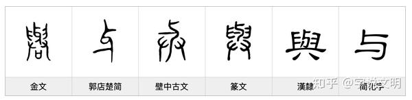 与——每日一字·𦥑部字 - 知乎
