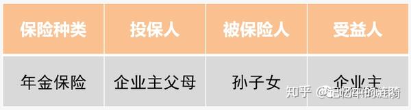 年金险功用之三债务隔离功能不是避债功能啊