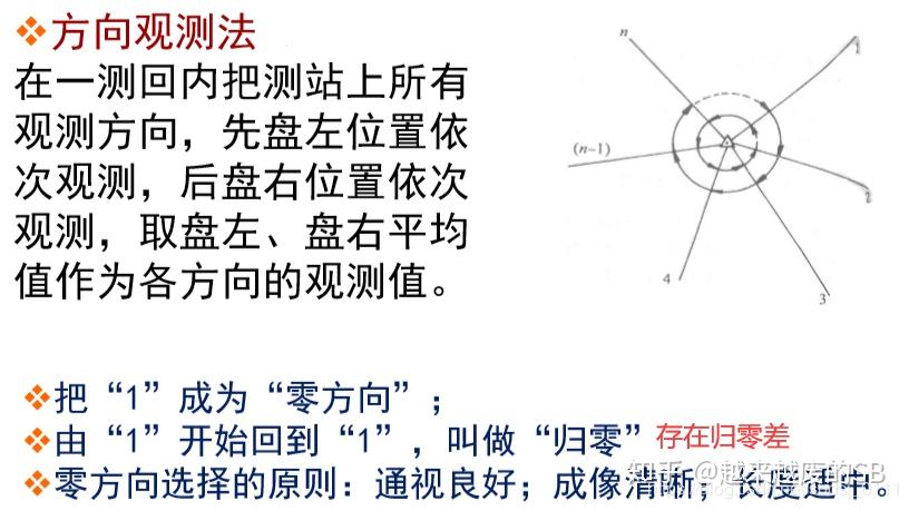 张杰 穿越三部曲