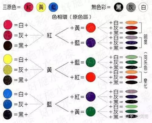 油工绝对不会告诉你的 色彩调色配方 知乎 油工绝对不会告诉你的 色彩调色配方 知乎