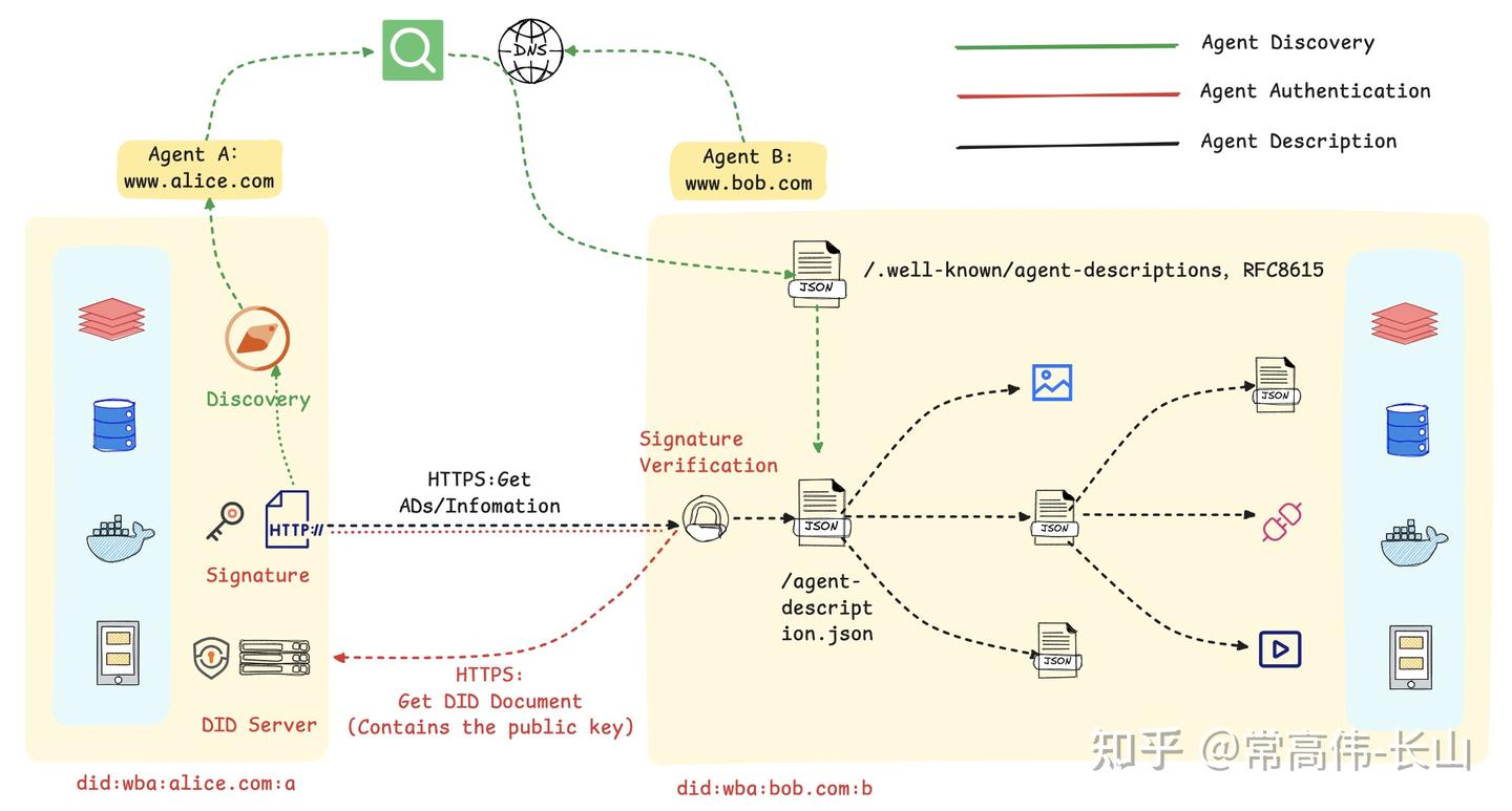 ANP入门指南 - 知乎