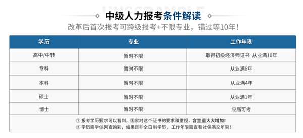 江西人力资源网职称_广州人力报考_人力资源中级职称报考