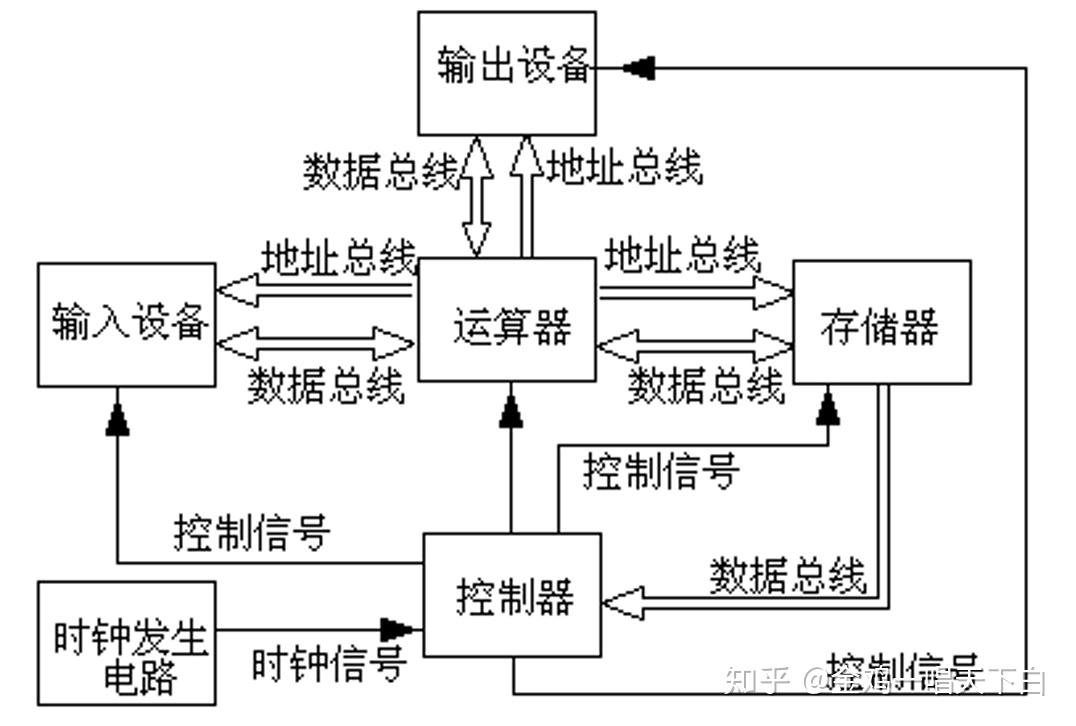 计算机简史 光子计算机 量子计算机 - 知乎