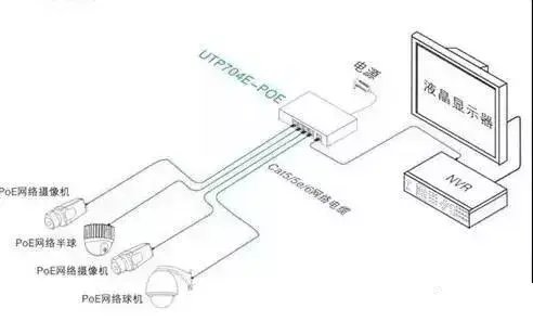 网络摄像机安装