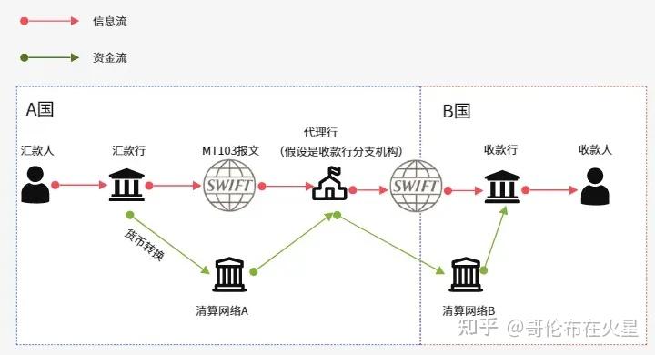 银行SWIFT CODE 和 BIC是什么?如何查询银行SWIFT CODE 和 BIC? - 知乎