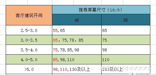 三,電視機的尺寸選擇