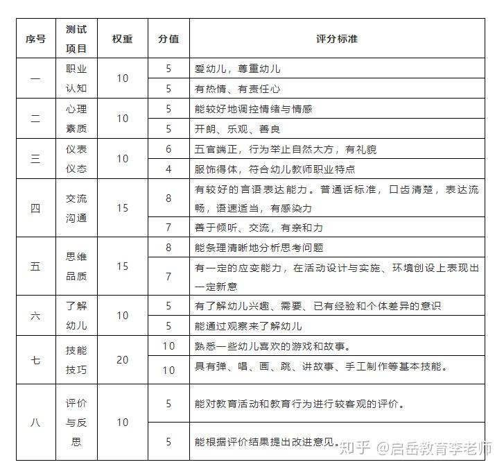 考試大綱2019下半年教資面試大綱幼兒園