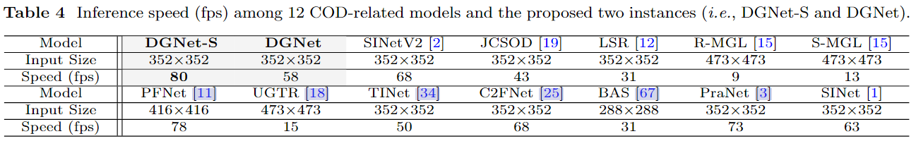 【DGNet】Deep Gradient Learning for Efficient Camouflaged Object ...